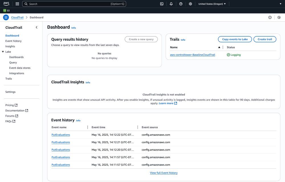 AWS CloudTrail Dashboard