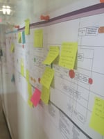 close up of process map
