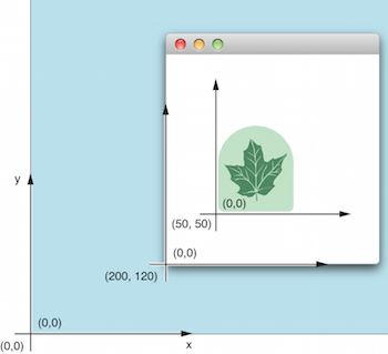 Local Coordinate Systems