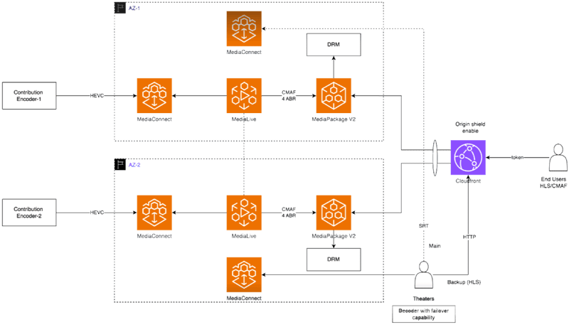 LCL architectural diagram