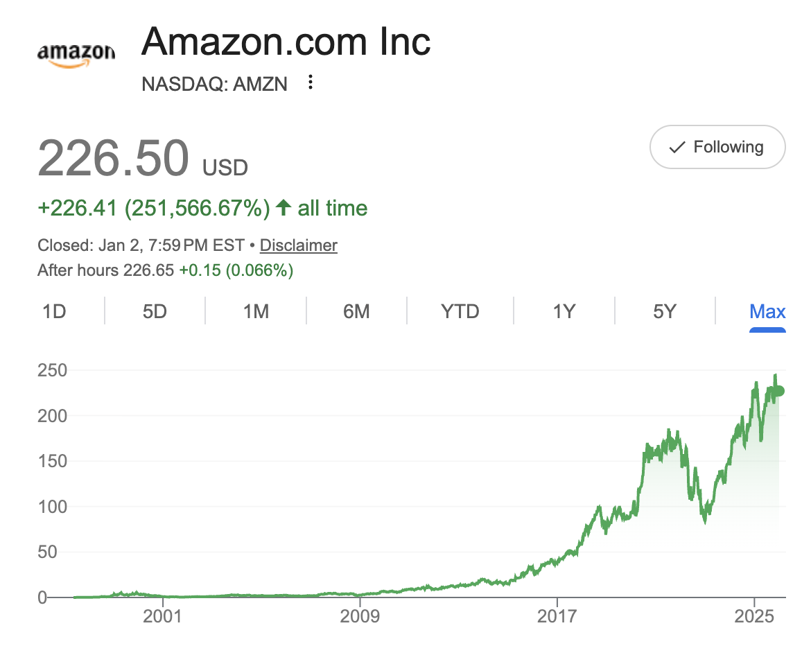 amazonstock-jan-2-2026