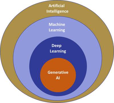 artificial intelligence diagra