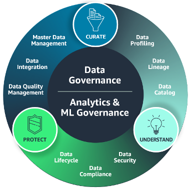 awsdatagovernance
