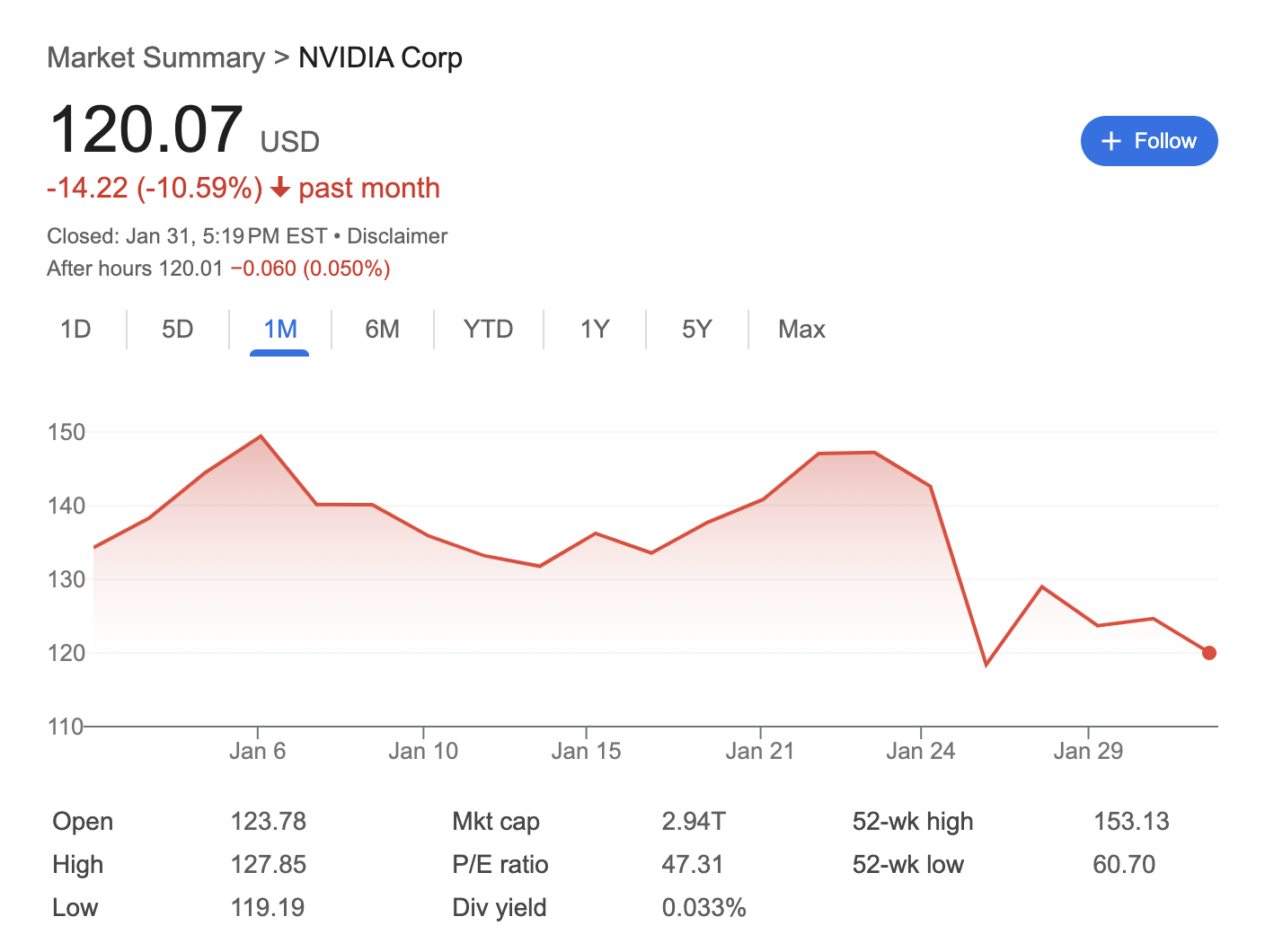 nvdia stock
