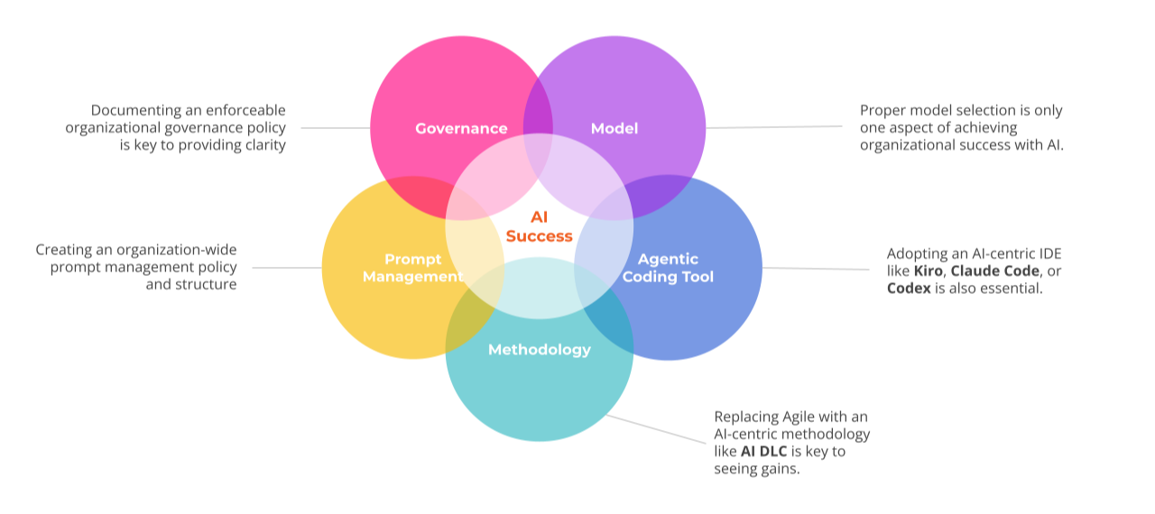 Enterprise AI RoadMap 2026 + Funding - Metal Toad (4)-1