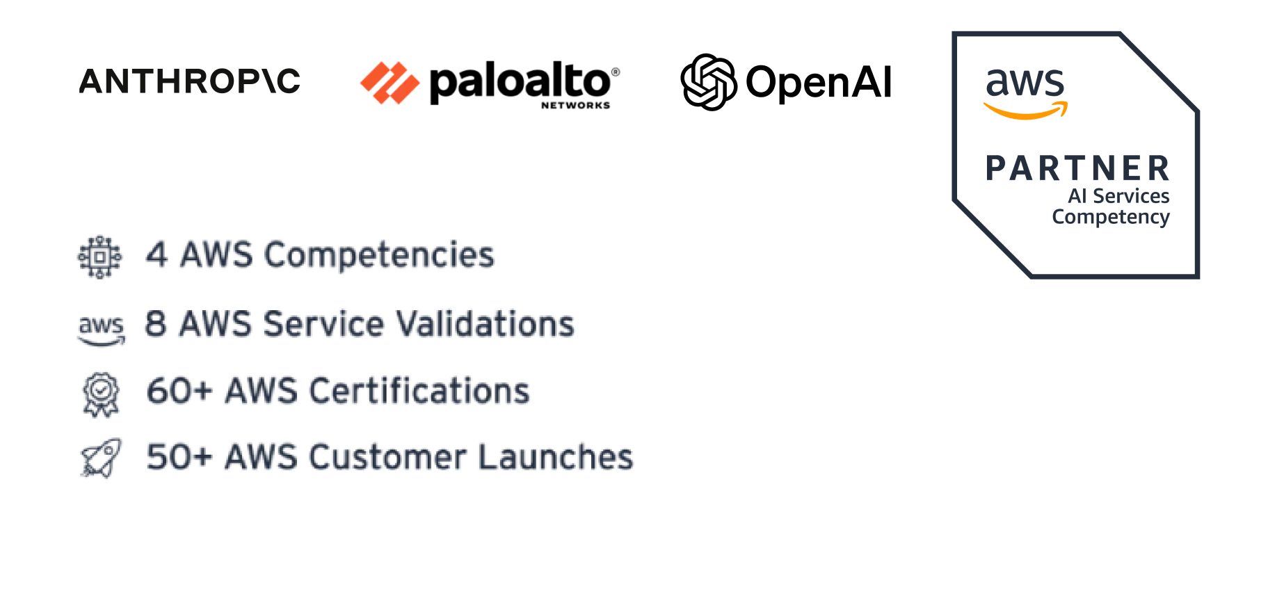 Hubspot_Partners 4