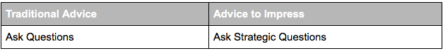 Ask Strategic Questions