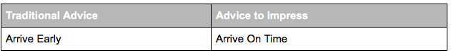 Arrive On Time