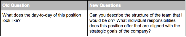 Questions about company culture