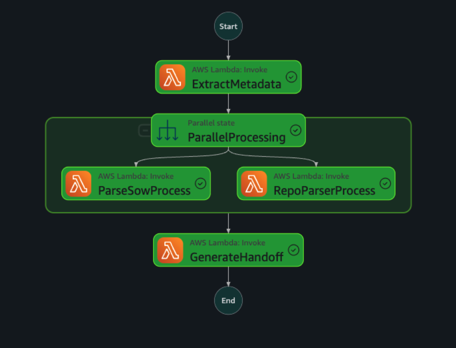Handover Alliance Backend