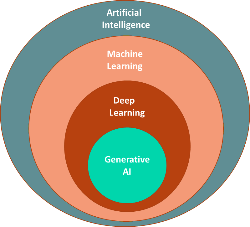 artificial intelligence diagram-color2