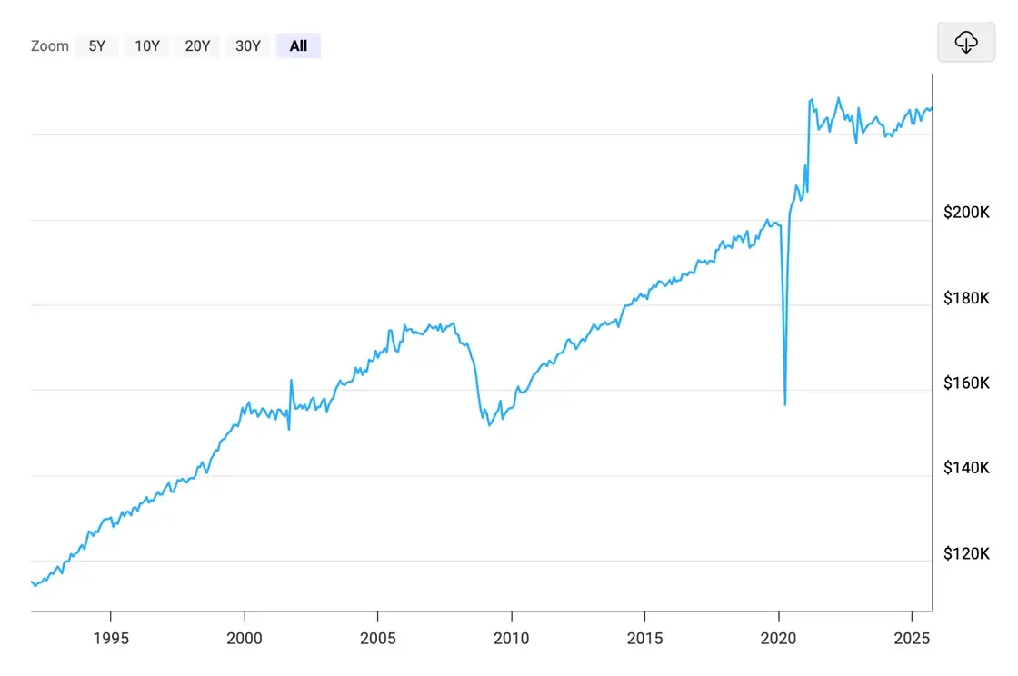 Retail sales