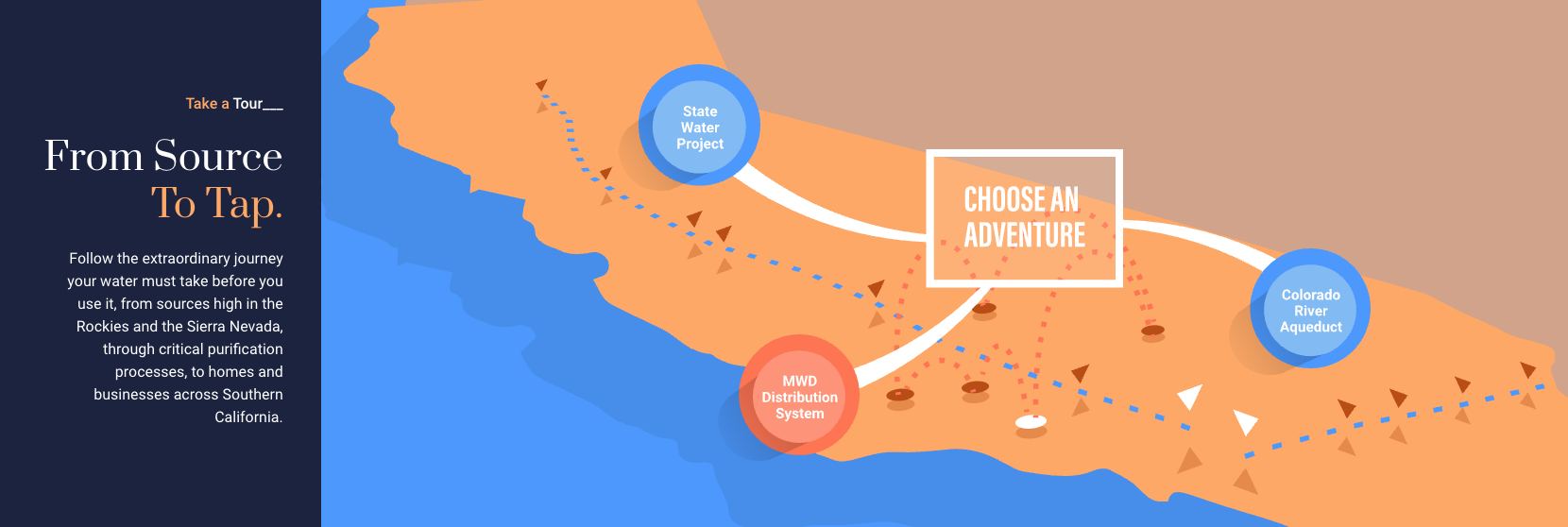 water-district-website-services-3